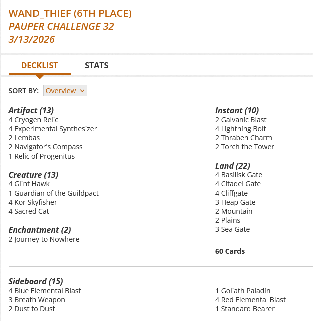 4 Basilisk Gate
4 Citadel Gate
4 Cliffgate
4 Cryogen Relic
4 Experimental Synthesizer
2 Galvanic Blast
4 Glint Hawk
1 Guardian of the Guildpact
3 Heap Gate
2 Journey to Nowhere
4 Kor Skyfisher
2 Lembas
4 Lightning Bolt
2 Mountain
2 Navigator's Compass
2 Plains
1 Relic of Progenitus
4 Sacred Cat
3 Sea Gate
2 Thraben Charm
2 Torch the Tower

Sideboard
4 Blue Elemental Blast
3 Breath Weapon
2 Dust to Dust
1 Goliath Paladin
4 Red Elemental Blast
1 Standard Bearer
