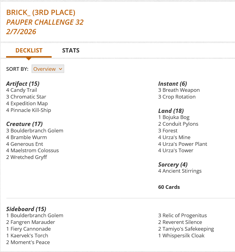 4 Ancient Stirrings
1 Bojuka Bog
3 Boulderbranch Golem
4 Bramble Wurm
3 Breath Weapon
4 Candy Trail
3 Chromatic Star
2 Conduit Pylons
3 Crop Rotation
4 Expedition Map
3 Forest
4 Generous Ent
4 Maelstrom Colossus
4 Pinnacle Kill-Ship
4 Urza's Mine
4 Urza's Power Plant
4 Urza's Tower
2 Wretched Gryff

Sideboard
1 Boulderbranch Golem
2 Fangren Marauder
1 Fiery Cannonade
1 Kaervek's Torch
2 Moment's Peace
3 Relic of Progenitus
2 Reverent Silence
2 Tamiyo's Safekeeping
1 Whispersilk Cloak
