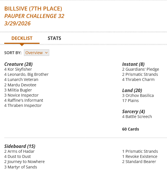 4 Battle Screech
2 Guardians' Pledge
4 Kor Skyfisher
4 Leonardo, Big Brother
4 Lunarch Veteran
2 Mardu Devotee
3 Militia Bugler
3 Novice Inspector
3 Orzhov Basilica
17 Plains
2 Prismatic Strands
4 Raffine's Informant
4 Thraben Charm
4 Thraben Inspector

Sideboard
2 Arms of Hadar
4 Dust to Dust
2 Journey to Nowhere
3 Martyr of Sands
1 Prismatic Strands
1 Revoke Existence
2 Standard Bearer
