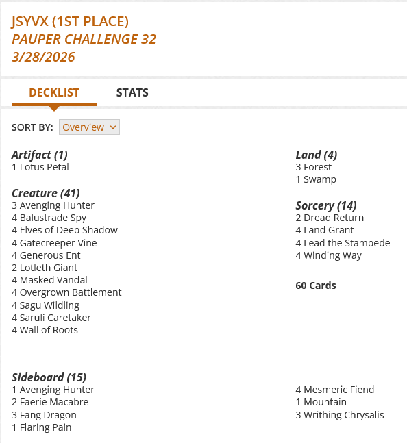 3 Avenging Hunter
4 Balustrade Spy
2 Dread Return
4 Elves of Deep Shadow
3 Forest
4 Gatecreeper Vine
4 Generous Ent
4 Land Grant
4 Lead the Stampede
2 Lotleth Giant
1 Lotus Petal
4 Masked Vandal
4 Overgrown Battlement
4 Sagu Wildling
4 Saruli Caretaker
1 Swamp
4 Wall of Roots
4 Winding Way

Sideboard
1 Avenging Hunter
2 Faerie Macabre
3 Fang Dragon
1 Flaring Pain
4 Mesmeric Fiend
1 Mountain
3 Writhing Chrysalis

