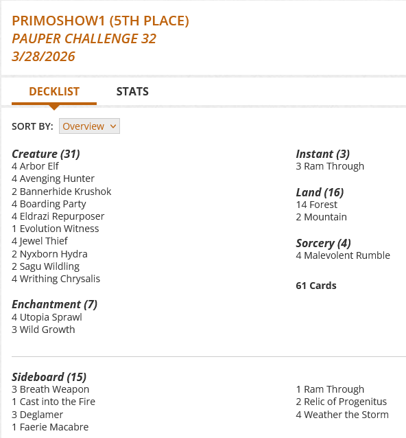 4 Arbor Elf
4 Avenging Hunter
2 Bannerhide Krushok
4 Boarding Party
4 Eldrazi Repurposer
1 Evolution Witness
14 Forest
4 Jewel Thief
4 Malevolent Rumble
2 Mountain
2 Nyxborn Hydra
3 Ram Through
2 Sagu Wildling
4 Utopia Sprawl
3 Wild Growth
4 Writhing Chrysalis

Sideboard
3 Breath Weapon
1 Cast into the Fire
3 Deglamer
1 Faerie Macabre
1 Ram Through
2 Relic of Progenitus
4 Weather the Storm
