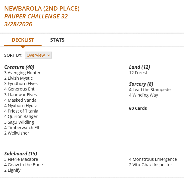 3 Avenging Hunter
2 Elvish Mystic
12 Forest
3 Fyndhorn Elves
4 Generous Ent
4 Lead the Stampede
3 Llanowar Elves
4 Masked Vandal
4 Nyxborn Hydra
4 Priest of Titania
4 Quirion Ranger
3 Sagu Wildling
4 Timberwatch Elf
2 Wellwisher
4 Winding Way

Sideboard
3 Faerie Macabre
4 Gnaw to the Bone
2 Lignify
4 Monstrous Emergence
2 Vitu-Ghazi Inspector
