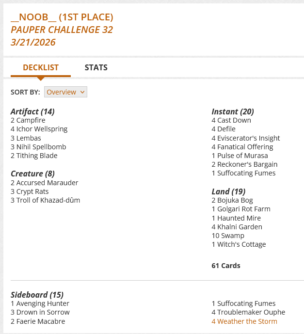 2 Accursed Marauder
2 Bojuka Bog
2 Campfire
4 Cast Down
3 Crypt Rats
4 Defile
4 Eviscerator's Insight
4 Fanatical Offering
1 Golgari Rot Farm
1 Haunted Mire
4 Ichor Wellspring
4 Khalni Garden
3 Lembas
3 Nihil Spellbomb
1 Pulse of Murasa
2 Reckoner's Bargain
1 Suffocating Fumes
10 Swamp
2 Tithing Blade
3 Troll of Khazad-dûm
1 Witch's Cottage

Sideboard
1 Avenging Hunter
3 Drown in Sorrow
2 Faerie Macabre
1 Suffocating Fumes
4 Troublemaker Ouphe
4 Weather the Storm
