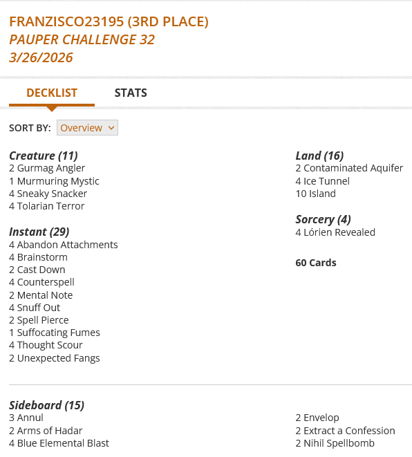 4 Abandon Attachments
4 Brainstorm
2 Cast Down
2 Contaminated Aquifer
4 Counterspell
2 Gurmag Angler
4 Ice Tunnel
10 Island
4 Lórien Revealed
2 Mental Note
1 Murmuring Mystic
4 Sneaky Snacker
4 Snuff Out
2 Spell Pierce
1 Suffocating Fumes
4 Thought Scour
4 Tolarian Terror
2 Unexpected Fangs

Sideboard
3 Annul
2 Arms of Hadar
4 Blue Elemental Blast
2 Envelop
2 Extract a Confession
2 Nihil Spellbomb
