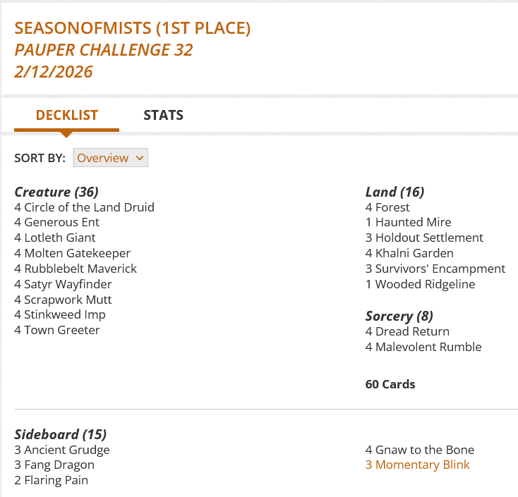 4 Circle of the Land Druid
4 Dread Return
4 Forest
4 Generous Ent
1 Haunted Mire
3 Holdout Settlement
4 Khalni Garden
4 Lotleth Giant
4 Malevolent Rumble
4 Molten Gatekeeper
4 Rubblebelt Maverick
4 Satyr Wayfinder
4 Scrapwork Mutt
4 Stinkweed Imp
3 Survivors' Encampment
4 Town Greeter
1 Wooded Ridgeline

Sideboard
3 Ancient Grudge
3 Fang Dragon
2 Flaring Pain
4 Gnaw to the Bone
3 Momentary Blink
