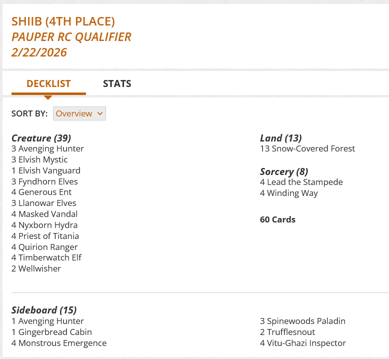 3 Avenging Hunter
3 Elvish Mystic
1 Elvish Vanguard
3 Fyndhorn Elves
4 Generous Ent
4 Lead the Stampede
3 Llanowar Elves
4 Masked Vandal
4 Nyxborn Hydra
4 Priest of Titania
4 Quirion Ranger
13 Snow-Covered Forest
4 Timberwatch Elf
2 Wellwisher
4 Winding Way

Sideboard
1 Avenging Hunter
1 Gingerbread Cabin
4 Monstrous Emergence
3 Spinewoods Paladin
2 Trufflesnout
4 Vitu-Ghazi Inspector
