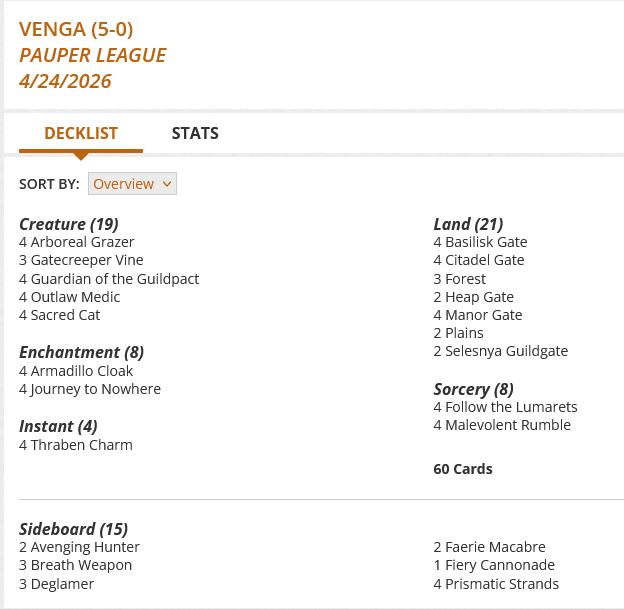 4 Arboreal Grazer
4 Armadillo Cloak
4 Basilisk Gate
4 Citadel Gate
4 Follow the Lumarets
3 Forest
3 Gatecreeper Vine
4 Guardian of the Guildpact
2 Heap Gate
4 Journey to Nowhere
4 Malevolent Rumble
4 Manor Gate
4 Outlaw Medic
2 Plains
4 Sacred Cat
2 Selesnya Guildgate
4 Thraben Charm

Sideboard
2 Avenging Hunter
3 Breath Weapon
3 Deglamer
2 Faerie Macabre
1 Fiery Cannonade
4 Prismatic Strands
