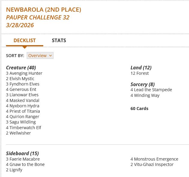 3 Avenging Hunter
2 Elvish Mystic
12 Forest
3 Fyndhorn Elves
4 Generous Ent
4 Lead the Stampede
3 Llanowar Elves
4 Masked Vandal
4 Nyxborn Hydra
4 Priest of Titania
4 Quirion Ranger
3 Sagu Wildling
4 Timberwatch Elf
2 Wellwisher
4 Winding Way

Sideboard
3 Faerie Macabre
4 Gnaw to the Bone
2 Lignify
4 Monstrous Emergence
2 Vitu-Ghazi Inspector
