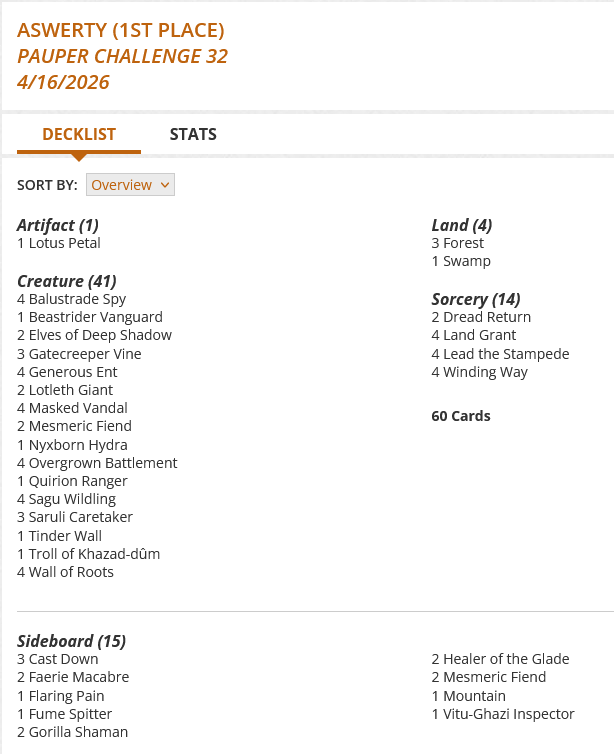 4 Balustrade Spy
1 Beastrider Vanguard
2 Dread Return
2 Elves of Deep Shadow
3 Forest
3 Gatecreeper Vine
4 Generous Ent
4 Land Grant
4 Lead the Stampede
2 Lotleth Giant
1 Lotus Petal
4 Masked Vandal
2 Mesmeric Fiend
1 Nyxborn Hydra
4 Overgrown Battlement
1 Quirion Ranger
4 Sagu Wildling
3 Saruli Caretaker
1 Swamp
1 Tinder Wall
1 Troll of Khazad-dûm
4 Wall of Roots
4 Winding Way

Sideboard
3 Cast Down
2 Faerie Macabre
1 Flaring Pain
1 Fume Spitter
2 Gorilla Shaman
2 Healer of the Glade
2 Mesmeric Fiend
1 Mountain
1 Vitu-Ghazi Inspector
