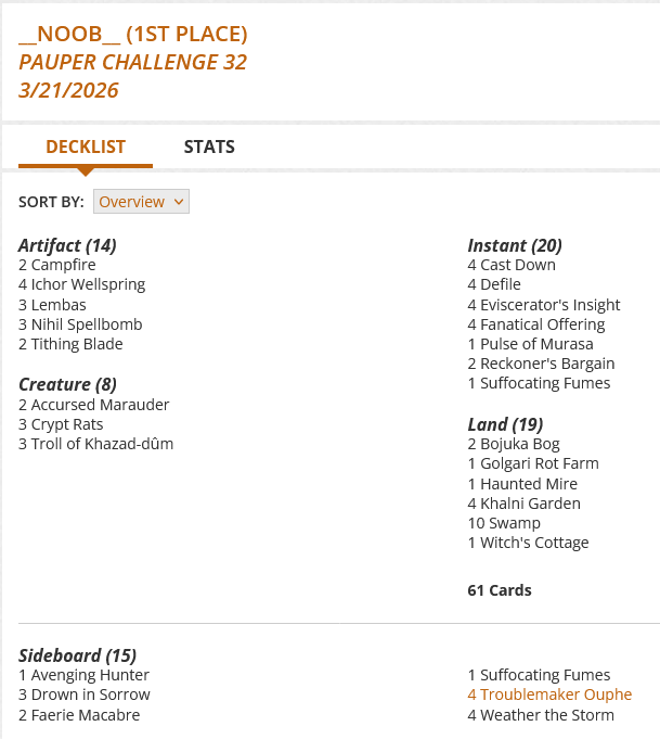 2 Accursed Marauder
2 Bojuka Bog
2 Campfire
4 Cast Down
3 Crypt Rats
4 Defile
4 Eviscerator's Insight
4 Fanatical Offering
1 Golgari Rot Farm
1 Haunted Mire
4 Ichor Wellspring
4 Khalni Garden
3 Lembas
3 Nihil Spellbomb
1 Pulse of Murasa
2 Reckoner's Bargain
1 Suffocating Fumes
10 Swamp
2 Tithing Blade
3 Troll of Khazad-dûm
1 Witch's Cottage

Sideboard
1 Avenging Hunter
3 Drown in Sorrow
2 Faerie Macabre
1 Suffocating Fumes
4 Troublemaker Ouphe
4 Weather the Storm
