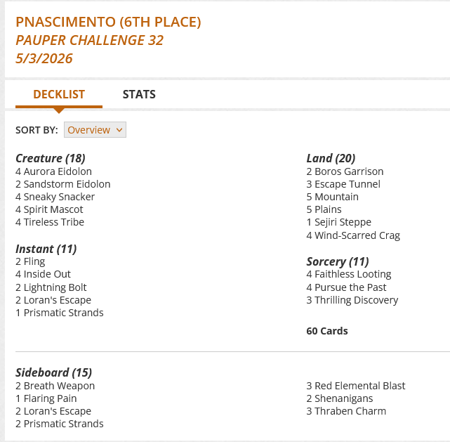 4 Aurora Eidolon
2 Boros Garrison
3 Escape Tunnel
4 Faithless Looting
2 Fling
4 Inside Out
2 Lightning Bolt
2 Loran's Escape
5 Mountain
5 Plains
1 Prismatic Strands
4 Pursue the Past
2 Sandstorm Eidolon
1 Sejiri Steppe
4 Sneaky Snacker
4 Spirit Mascot
3 Thrilling Discovery
4 Tireless Tribe
4 Wind-Scarred Crag

Sideboard
2 Breath Weapon
1 Flaring Pain
2 Loran's Escape
2 Prismatic Strands
3 Red Elemental Blast
2 Shenanigans
3 Thraben Charm
